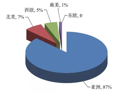 【期货知识科普】这叫中国产能！做PTA期货必须知道的一些事